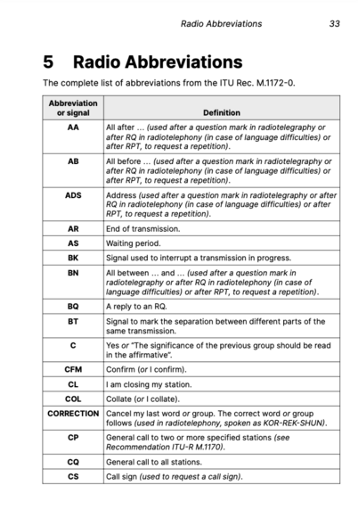 Radio abbreviations list