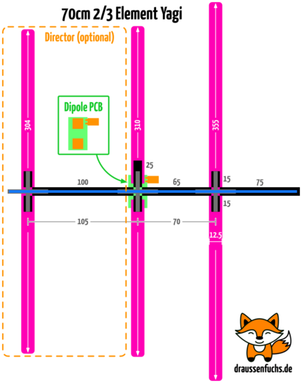 Diagram of the tape measure Yagi antenna with all dimensions.