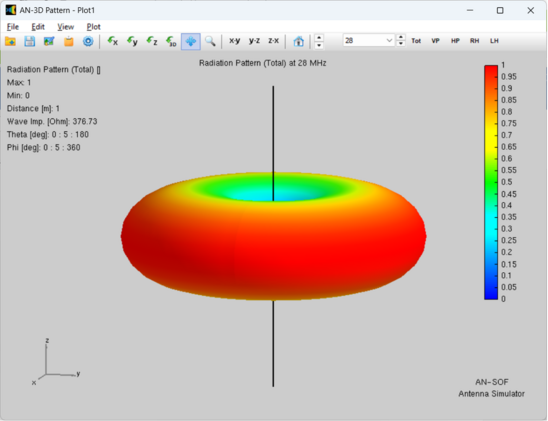 Far Field antenna pattern for the 1/2 wave 10 meter vertical center fed dipole.
